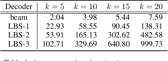 Figure 2 for On the Depth between Beam Search and Exhaustive Search for Text Generation