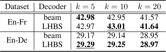 Figure 4 for On the Depth between Beam Search and Exhaustive Search for Text Generation