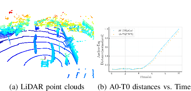 Figure 3 for WiDEVIEW: An UltraWideBand and Vision Dataset for Deciphering Pedestrian-Vehicle Interactions