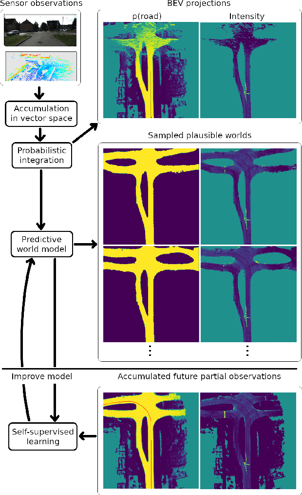 Figure 1 for Predictive World Models from Real-World Partial Observations