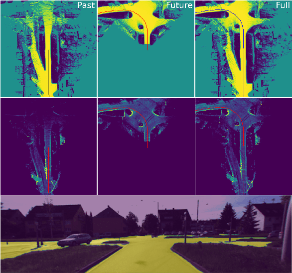 Figure 3 for Predictive World Models from Real-World Partial Observations