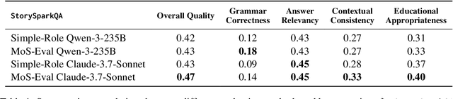 Figure 2 for Multi-Agent-as-Judge: Aligning LLM-Agent-Based Automated Evaluation with Multi-Dimensional Human Evaluation