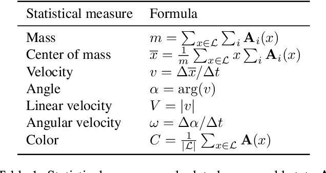 Figure 1 for Toward Artificial Open-Ended Evolution within Lenia using Quality-Diversity