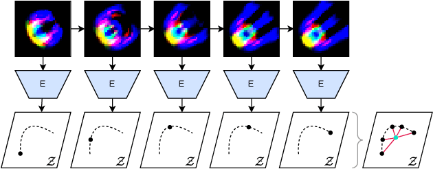 Figure 3 for Toward Artificial Open-Ended Evolution within Lenia using Quality-Diversity