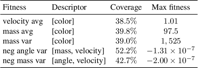 Figure 4 for Toward Artificial Open-Ended Evolution within Lenia using Quality-Diversity