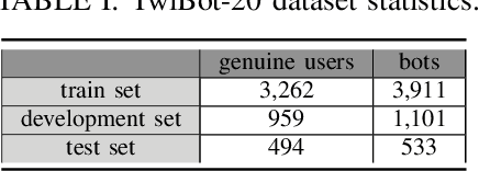Figure 2 for Multimodal Detection of Social Spambots in Twitter using Transformers