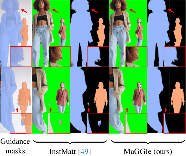 Figure 1 for MaGGIe: Masked Guided Gradual Human Instance Matting