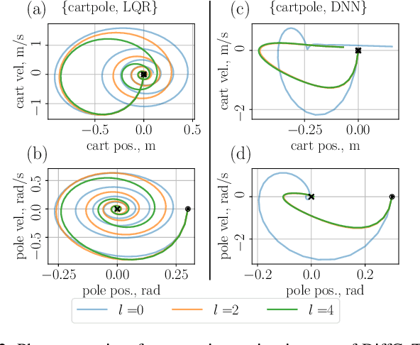 Figure 2 for DiffCoTune: Differentiable Co-Tuning for Cross-domain Robot Control