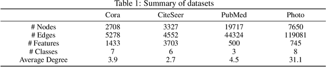 Figure 1 for Probability Passing for Graph Neural Networks: Graph Structure and Representations Joint Learning
