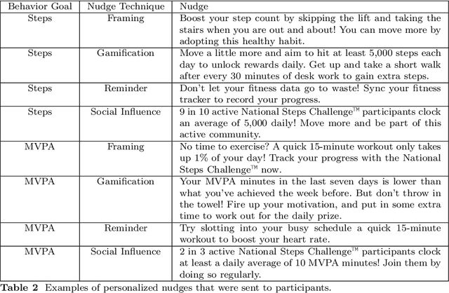 Figure 4 for Co-Pilot for Health: Personalized Algorithmic AI Nudging to Improve Health Outcomes