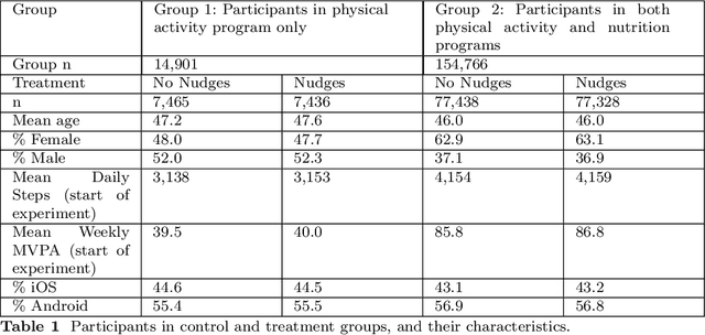 Figure 1 for Co-Pilot for Health: Personalized Algorithmic AI Nudging to Improve Health Outcomes