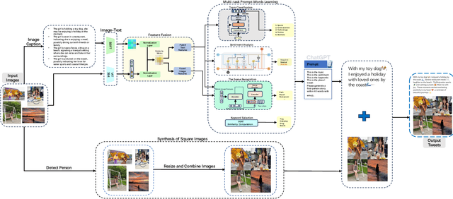 Figure 1 for Multi-task Prompt Words Learning for Social Media Content Generation