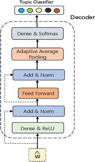 Figure 2 for Multi-task Prompt Words Learning for Social Media Content Generation