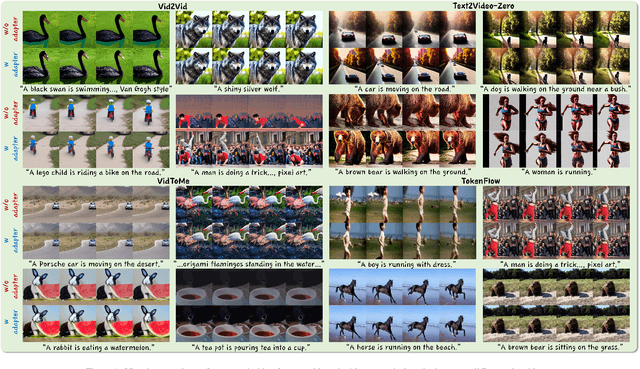 Figure 1 for Enhancing Low-Cost Video Editing with Lightweight Adaptors and Temporal-Aware Inversion