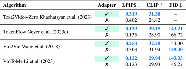 Figure 2 for Enhancing Low-Cost Video Editing with Lightweight Adaptors and Temporal-Aware Inversion