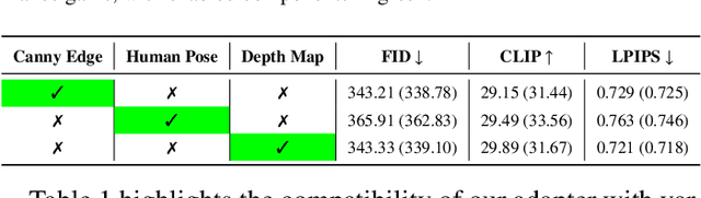 Figure 4 for Enhancing Low-Cost Video Editing with Lightweight Adaptors and Temporal-Aware Inversion