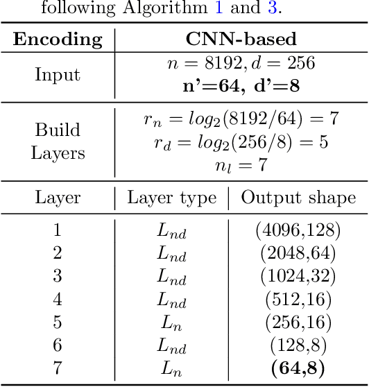 Figure 2 for Rediscovery of CNN's Versatility for Text-based Encoding of Raw Electronic Health Records