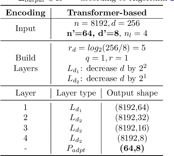 Figure 4 for Rediscovery of CNN's Versatility for Text-based Encoding of Raw Electronic Health Records