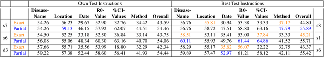 Figure 4 for Large Language Models for Scientific Information Extraction: An Empirical Study for Virology