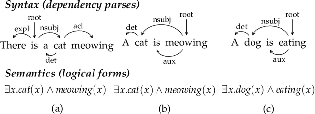 Figure 1 for Learning Language Structures through Grounding