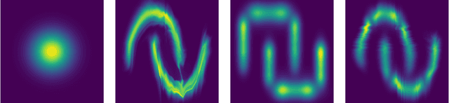 Figure 3 for Fractal Flow: Hierarchical and Interpretable Normalizing Flow via Topic Modeling and Recursive Strategy