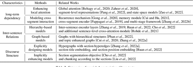 Figure 3 for A Survey on Long Text Modeling with Transformers