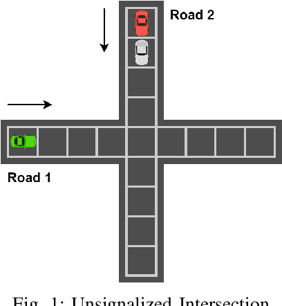 Figure 1 for Can LLMs Understand Social Norms in Autonomous Driving Games?