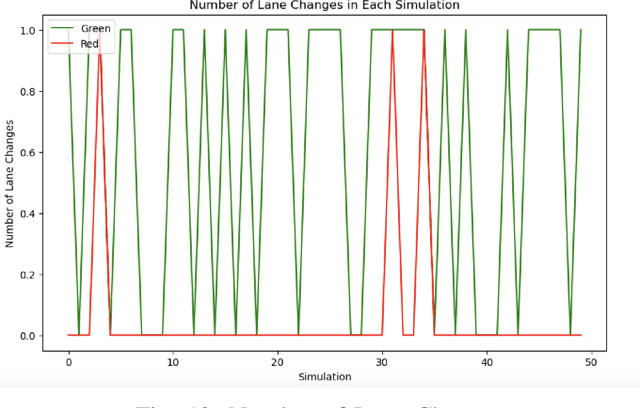 Figure 2 for Can LLMs Understand Social Norms in Autonomous Driving Games?