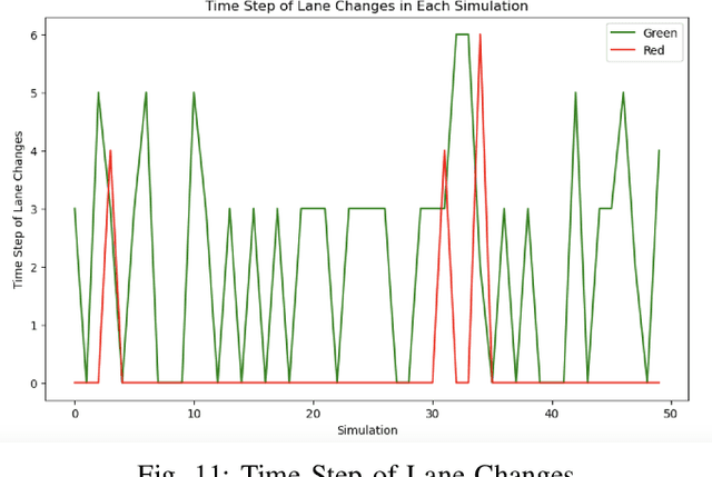 Figure 3 for Can LLMs Understand Social Norms in Autonomous Driving Games?