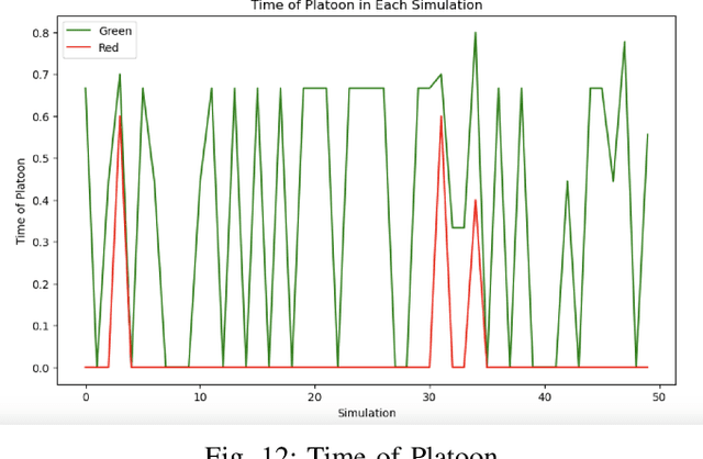 Figure 4 for Can LLMs Understand Social Norms in Autonomous Driving Games?