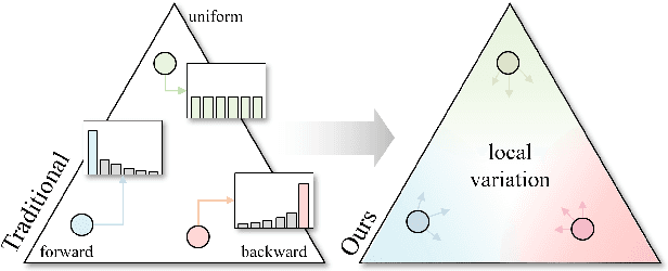 Figure 1 for Harnessing Hierarchical Label Distribution Variations in Test Agnostic Long-tail Recognition