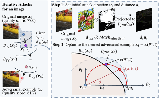 Figure 3 for Exploring Vulnerabilities of No-Reference Image Quality Assessment Models: A Query-Based Black-Box Method