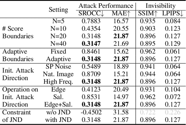 Figure 4 for Exploring Vulnerabilities of No-Reference Image Quality Assessment Models: A Query-Based Black-Box Method