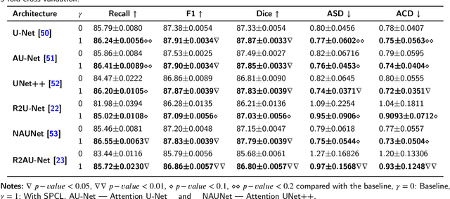 Figure 2 for MSA-UNet3+: Multi-Scale Attention UNet3+ with New Supervised Prototypical Contrastive Loss for Coronary DSA Image Segmentation