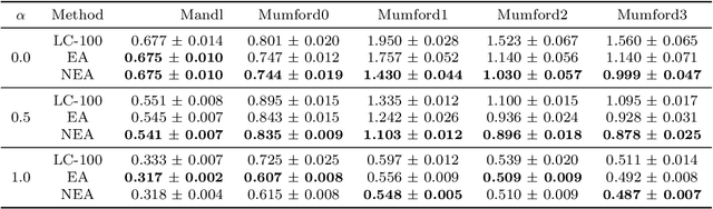 Figure 4 for Learning Heuristics for Transit Network Design and Improvement with Deep Reinforcement Learning