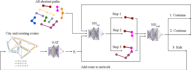 Figure 3 for Learning Heuristics for Transit Network Design and Improvement with Deep Reinforcement Learning