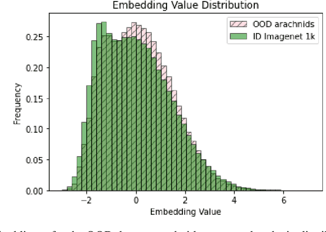 Figure 3 for Predicted Embedding Power Regression for Large-Scale Out-of-Distribution Detection