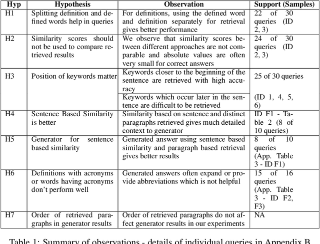 Figure 1 for Observations on Building RAG Systems for Technical Documents