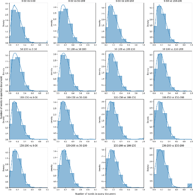 Figure 2 for Observations on Building RAG Systems for Technical Documents