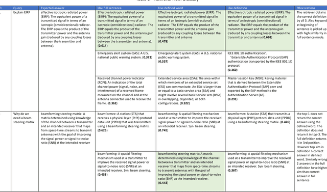 Figure 3 for Observations on Building RAG Systems for Technical Documents