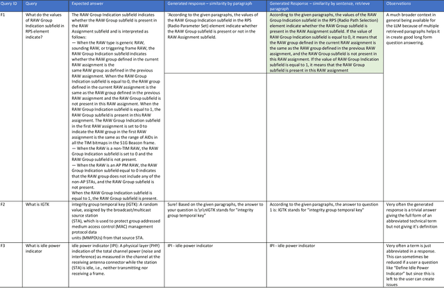 Figure 4 for Observations on Building RAG Systems for Technical Documents