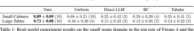 Figure 2 for LLM-Guided Probabilistic Program Induction for POMDP Model Estimation