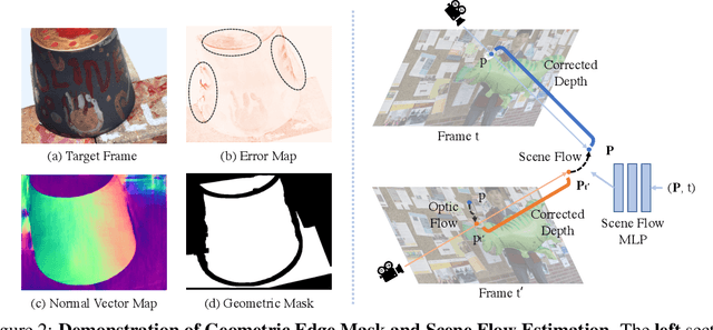 Figure 3 for DynPoint: Dynamic Neural Point For View Synthesis