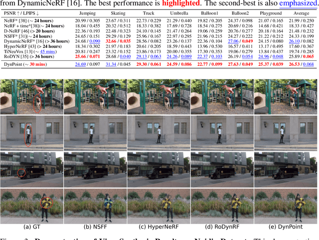 Figure 2 for DynPoint: Dynamic Neural Point For View Synthesis