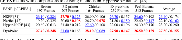 Figure 4 for DynPoint: Dynamic Neural Point For View Synthesis