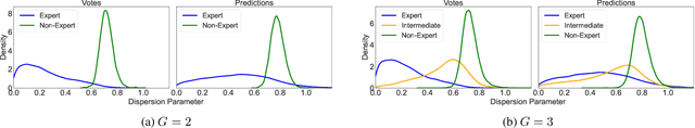 Figure 1 for Surprisingly Popular Voting for Concentric Rank-Order Models