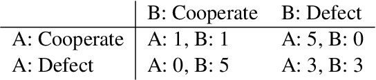 Figure 2 for Identifying Cooperative Personalities in Multi-agent Contexts through Personality Steering with Representation Engineering