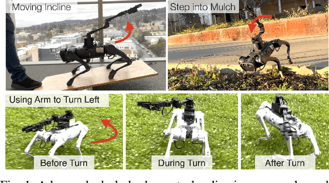 Figure 1 for More Than an Arm: Using a Manipulator as a Tail for Enhanced Stability in Legged Locomotion