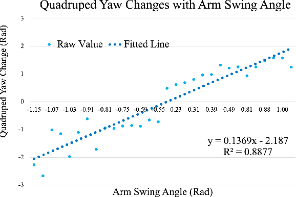 Figure 3 for More Than an Arm: Using a Manipulator as a Tail for Enhanced Stability in Legged Locomotion