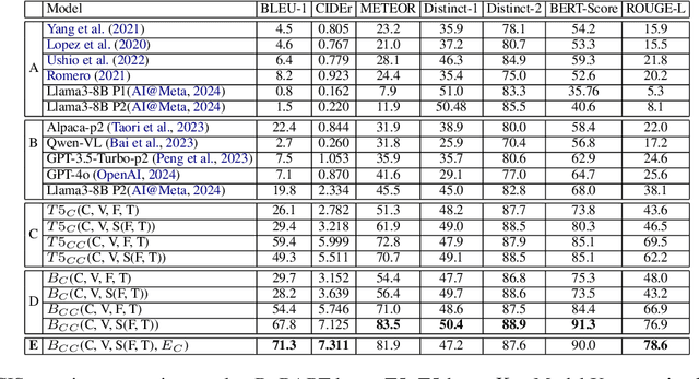 Figure 4 for ECIS-VQG: Generation of Entity-centric Information-seeking Questions from Videos